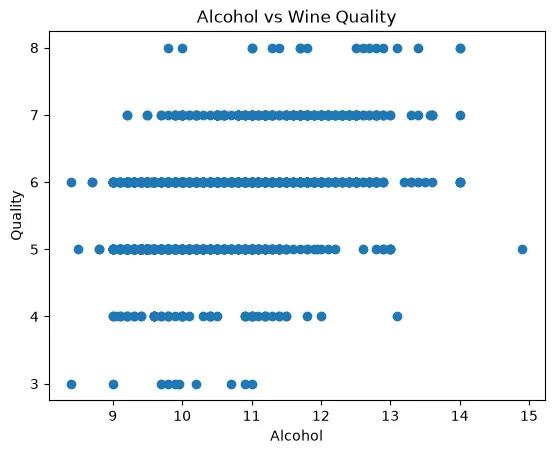 Wine Quality — Linear Regression